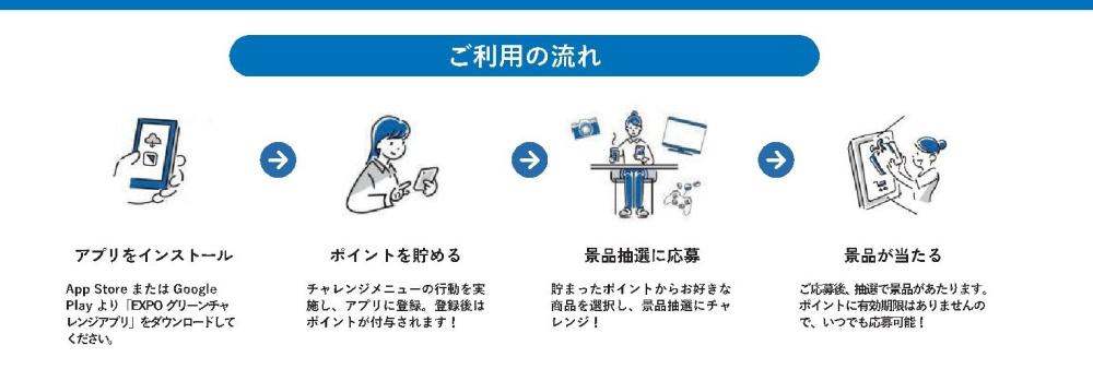 ご利用の流れ