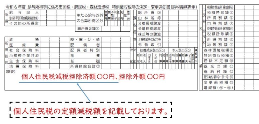 給与からの特別徴収の場合