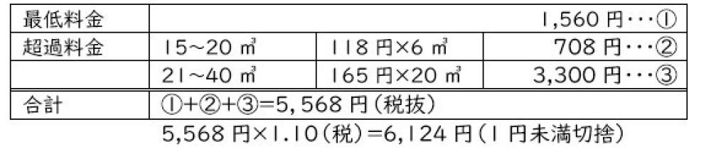 新料金の計算式