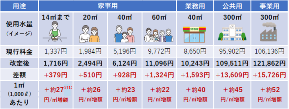 新水道料金イメージ